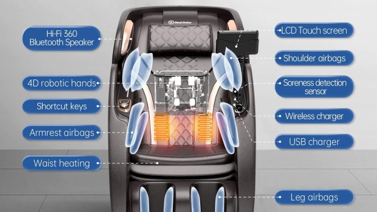 What Features Do Smart AI Massage Chairs Have?